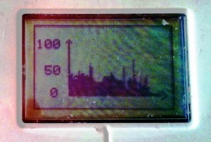 Sound sensor output