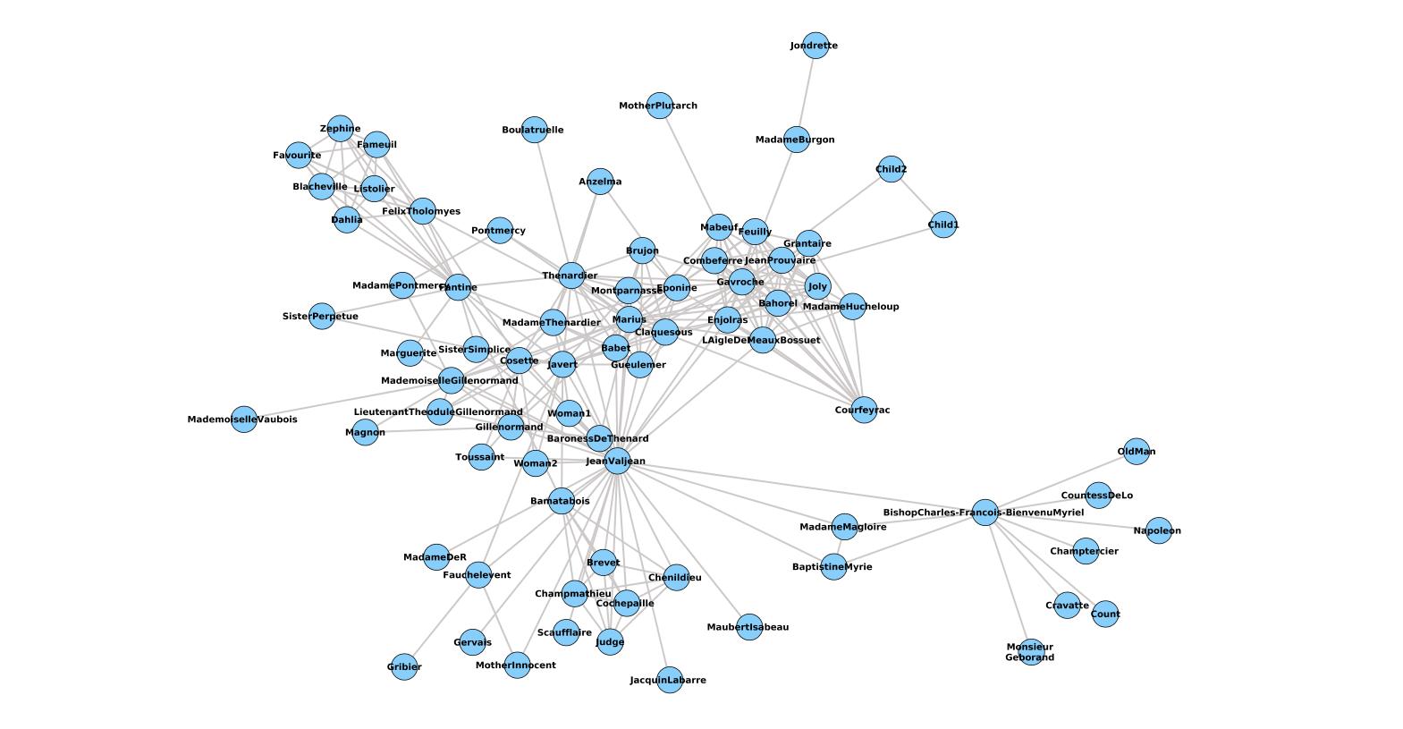 cytoscape network cytoscape network